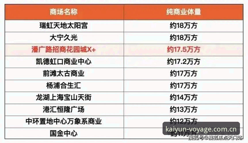 启航版KAIYUN CN官网2026：从3个版本迭代看数据与交互的量化升级
